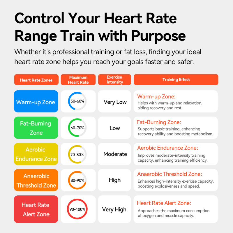 HR50 IGPSPORT ANT+ Heart Rate  - Breath Rate Monitor 评论和价格