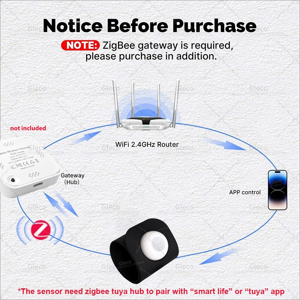 Zigbee Tuya Pressure Sensor De - Smart Insole Pressure 评论和价格