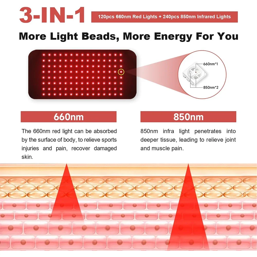 120 LEDs Led 660nm and 850nm N - Galvanic Skin Sensor 评论和价格